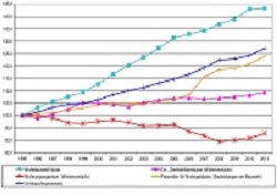 immoorga Auszug Marktberichte 2020 - 2025: Rhein-Kreis Neuss und Stadt Neuss